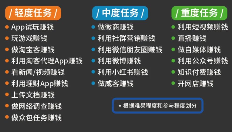 魔兽世界什么副业赚钱_网吧里面的做什么副业比较赚钱_没技能怎么副业赚钱