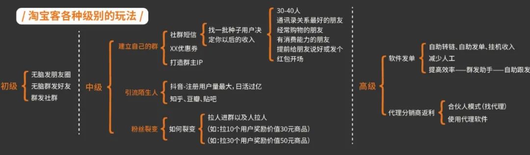 没技能怎么副业赚钱_网吧里面的做什么副业比较赚钱_魔兽世界什么副业赚钱