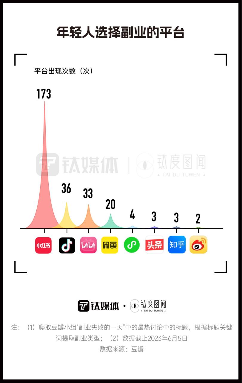 剑灵什么副业赚钱_魔兽世界 8.0 副业 赚钱_特殊时期副业赚钱方法