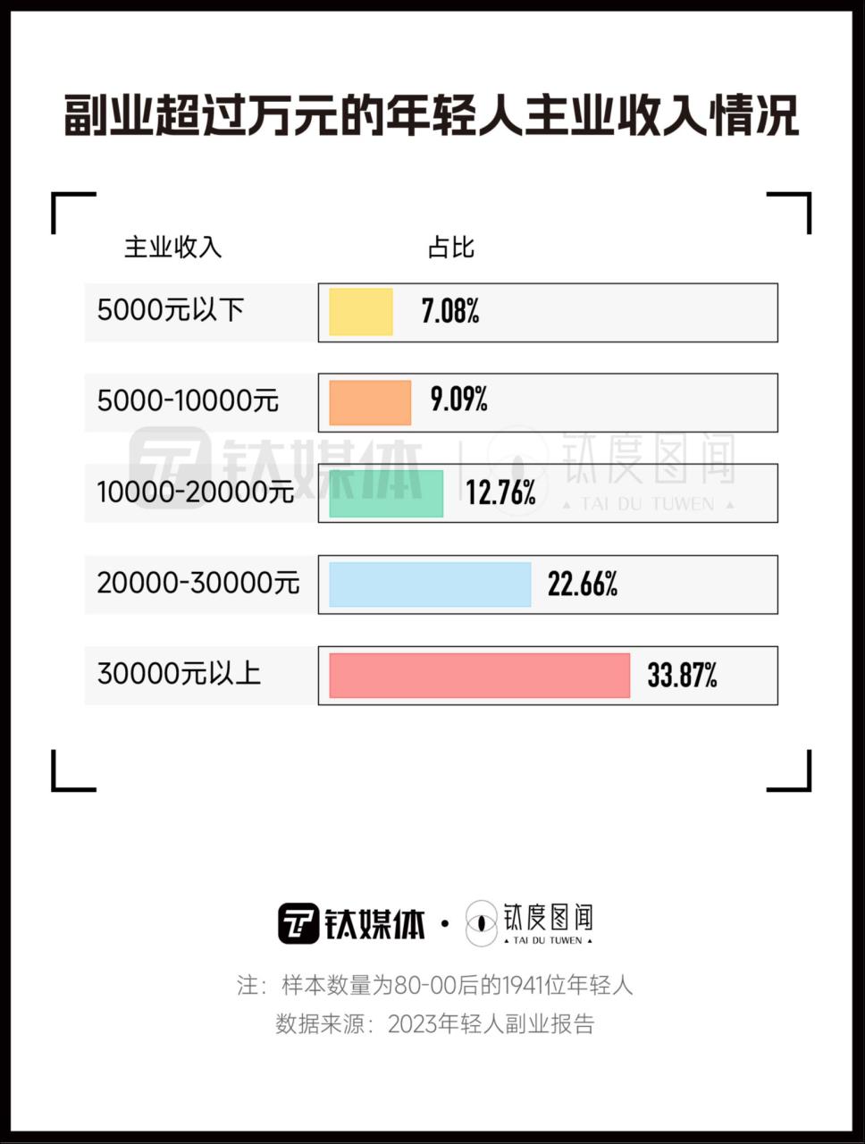 剑灵什么副业赚钱_魔兽世界 8.0 副业 赚钱_特殊时期副业赚钱方法