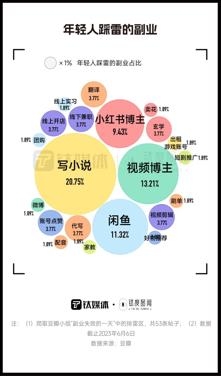 剑灵什么副业赚钱_特殊时期副业赚钱方法_魔兽世界 8.0 副业 赚钱