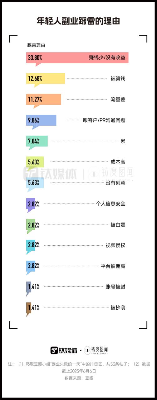 特殊时期副业赚钱方法_魔兽世界 8.0 副业 赚钱_剑灵什么副业赚钱