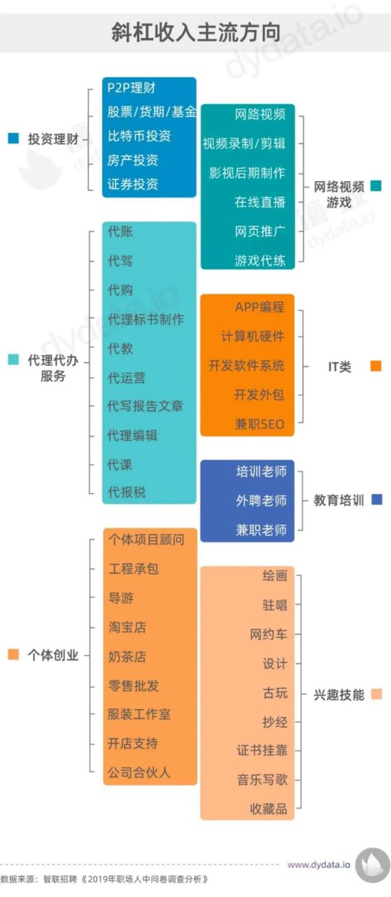 上班族搞副业_事业编人员可以搞副业吗_疫情当下副业赚钱感悟