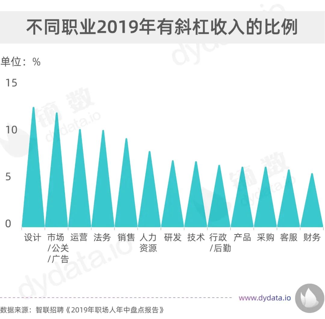 上班族搞副业_事业编人员可以搞副业吗_疫情当下副业赚钱感悟