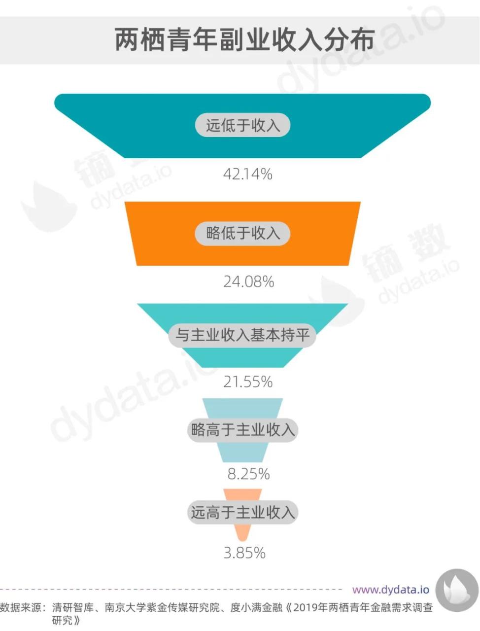 上班族搞副业_事业编人员可以搞副业吗_疫情当下副业赚钱感悟