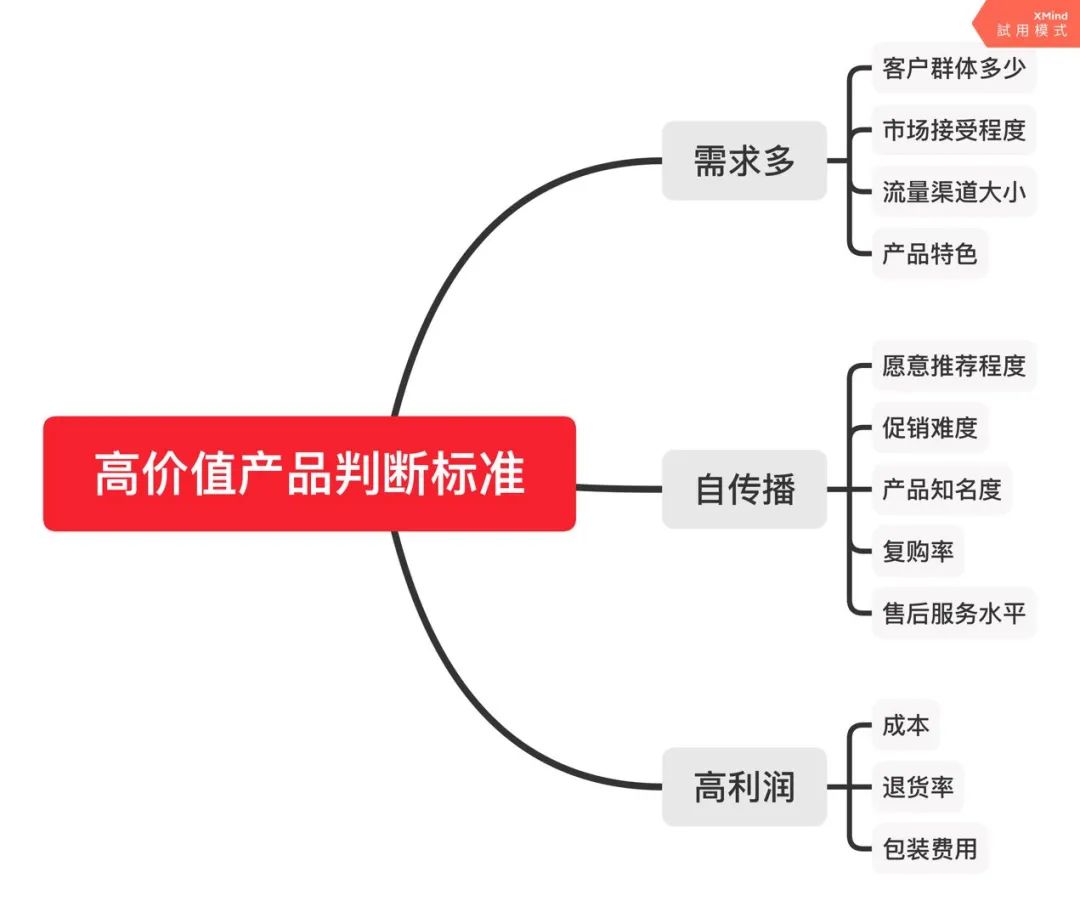 上班业余想找个副业_80后孕妇副业赚钱吗_想养宠物养什么好