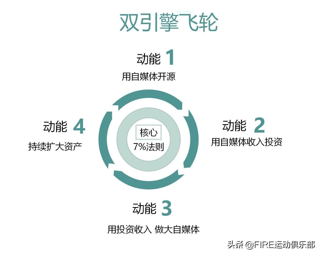 嘀嘀打车主页不赚钱副业赚钱_哪些副业不用投资赚钱_做兼职拿不到钱该怎么投诉