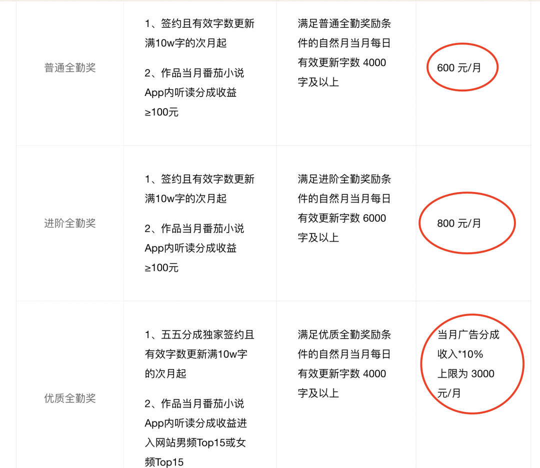 在家副业挣钱_副业赚钱靠头条号吗_搞副业在家收入不好吗