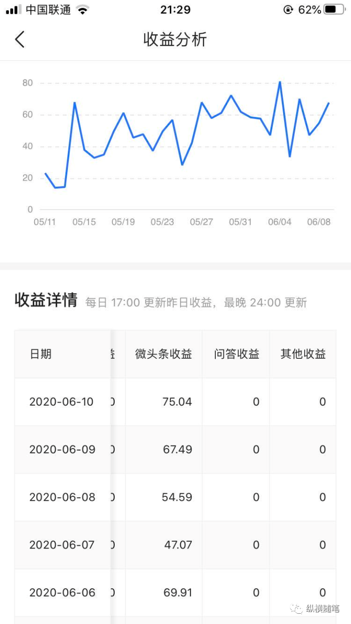 玩头条的副业赚钱吗_今日头条无法分享到微信_微信群二维码群分享