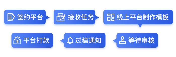 有哪些赚钱副业推荐_赚钱快金融推荐_网盘赚钱推荐教程