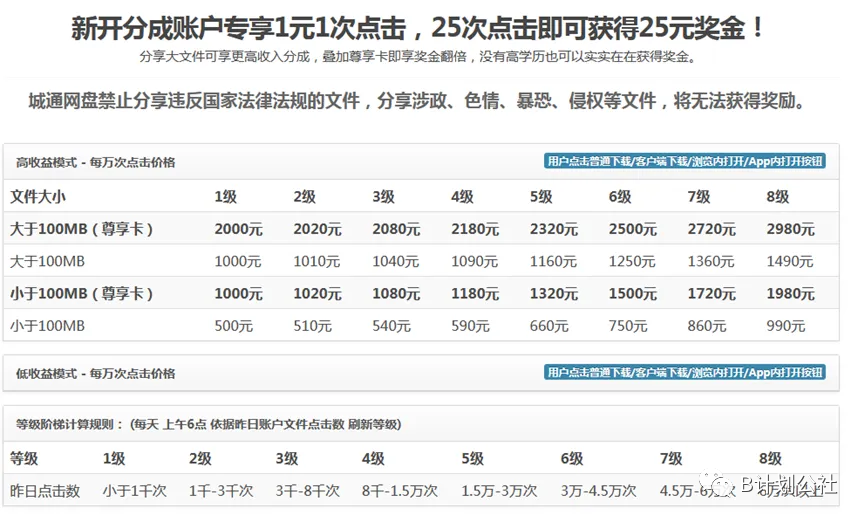 副业天天赚钱下载_公务员副业做什么赚钱_副业赚钱电子版下载