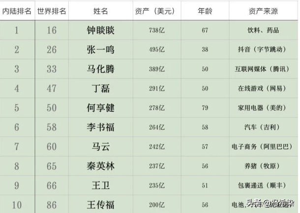 武汉盛世收藏靠谱吗_大连收藏天下靠谱吗_做什么副业能赚钱