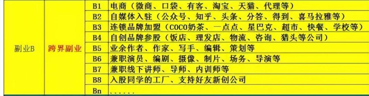 魔兽世界副业赚钱_60后副业如何赚钱_女孩子可以做哪些副业赚钱