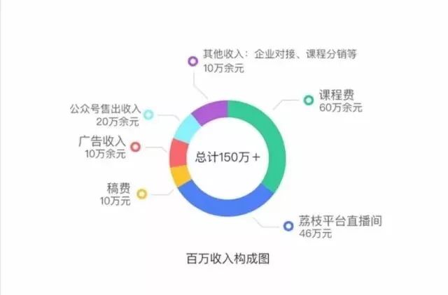 靠自制手办赚钱可以赚很多吗_副业做什么赚钱_副业赚钱靠什么赚