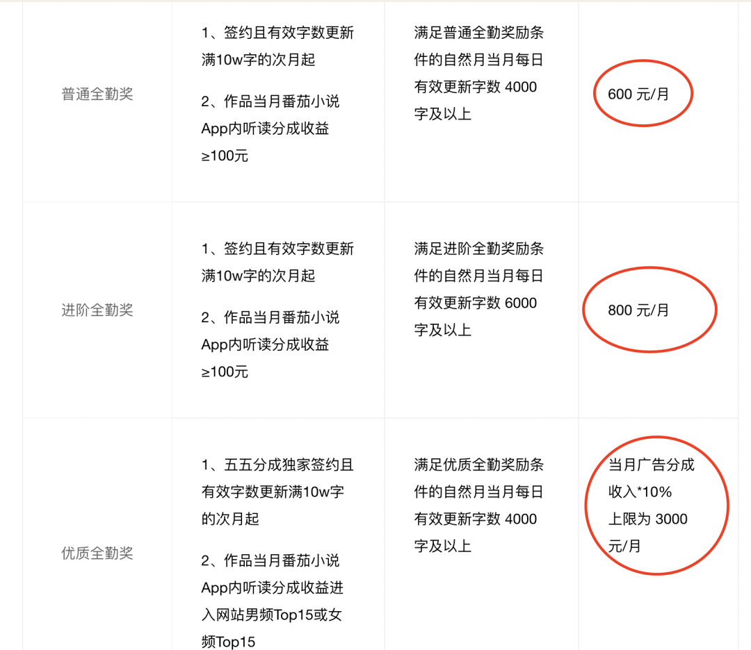 好慷在家有保底工资吗_可以赚钱的副业生意_在家赚钱好项目