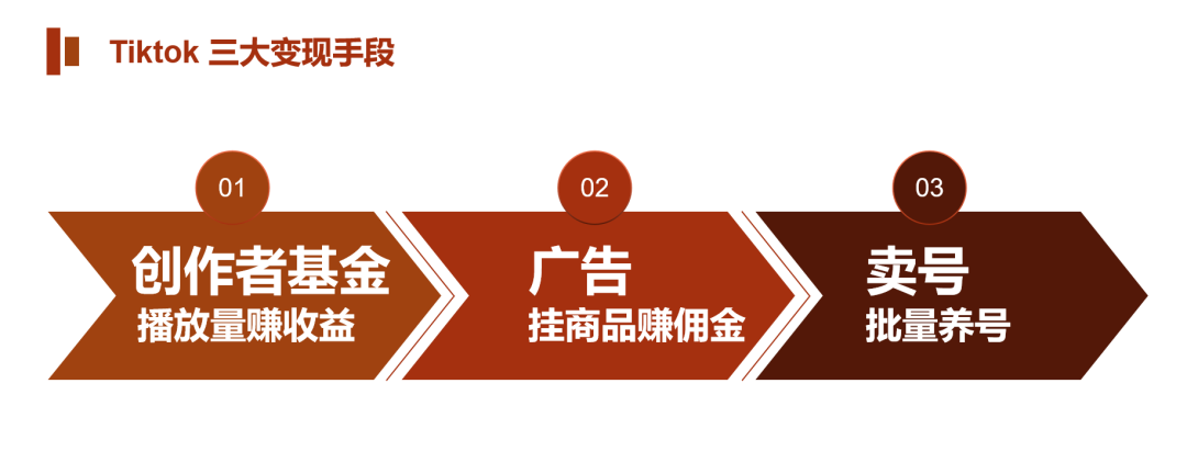 副业做什么赚钱_副业赚钱之道社区_注册副业赚钱的方法