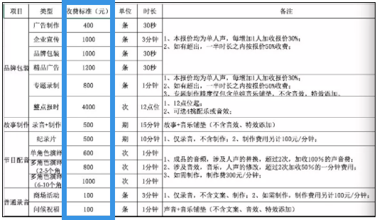 嘀嘀打车主页不赚钱副业赚钱_副业赚钱之道社区_副业赚钱配音去哪里