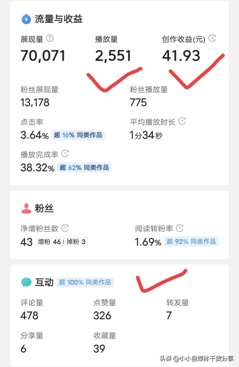 干点什么副业能赚钱呢_自媒体副业赚钱模式_男朋友干什么副业赚钱