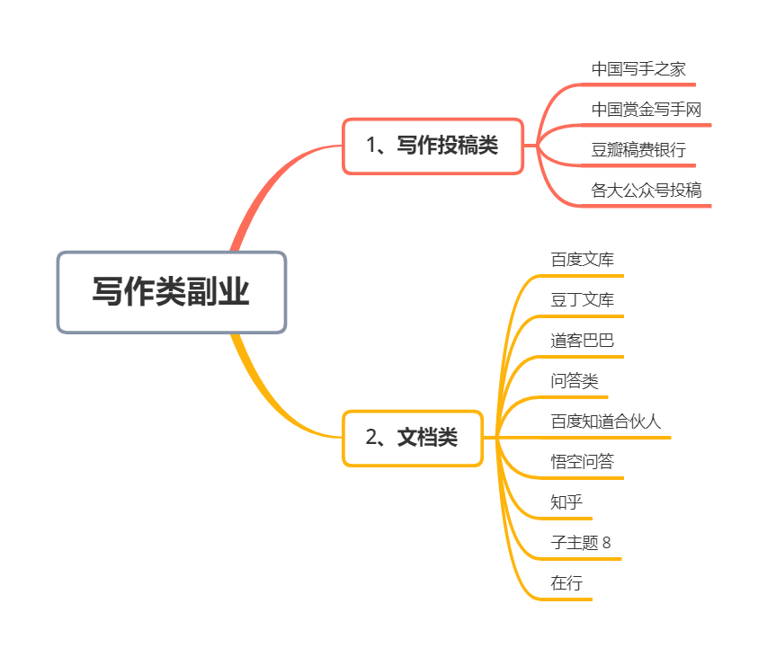 上班族副业做什么赚钱_剑灵副业怎么搭配赚钱_国际副业赚钱平台