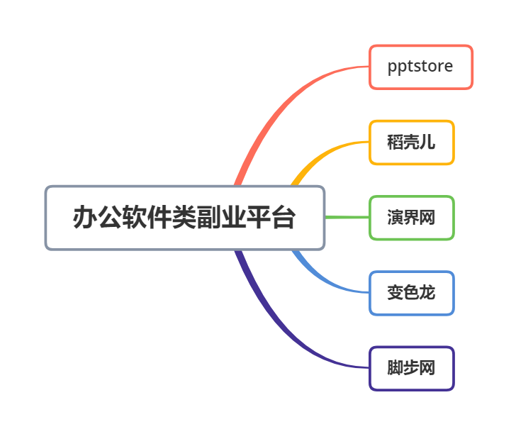 剑灵副业怎么搭配赚钱_上班族副业做什么赚钱_国际副业赚钱平台