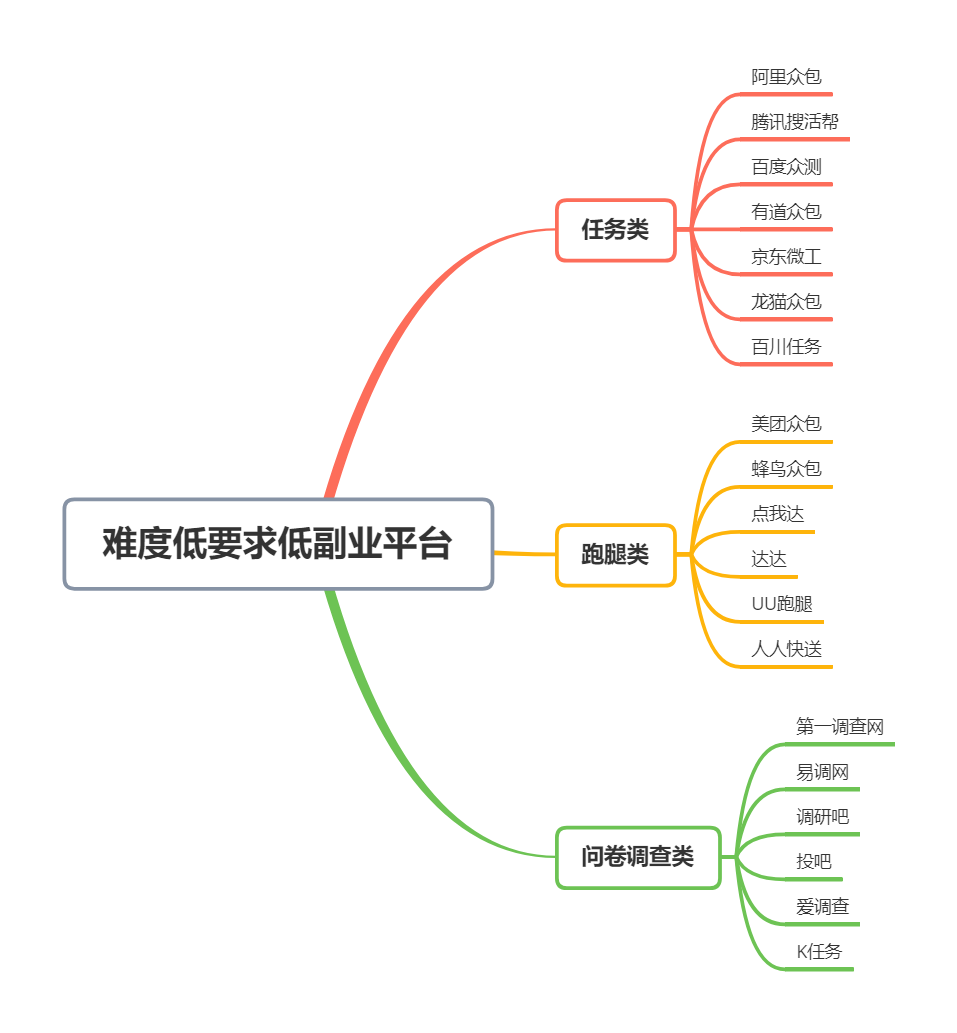 剑灵副业怎么搭配赚钱_国际副业赚钱平台_上班族副业做什么赚钱