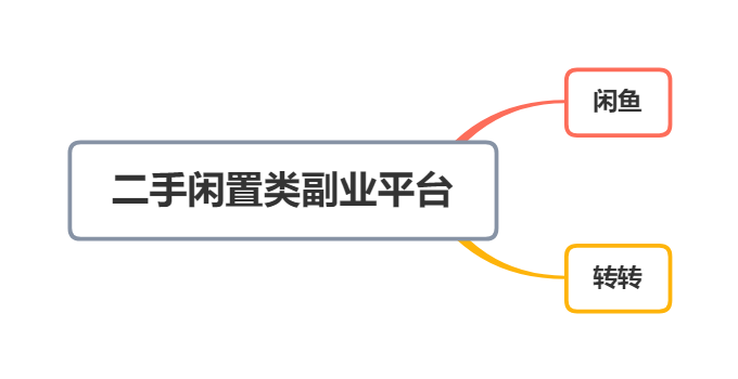 国际副业赚钱平台_上班族副业做什么赚钱_剑灵副业怎么搭配赚钱