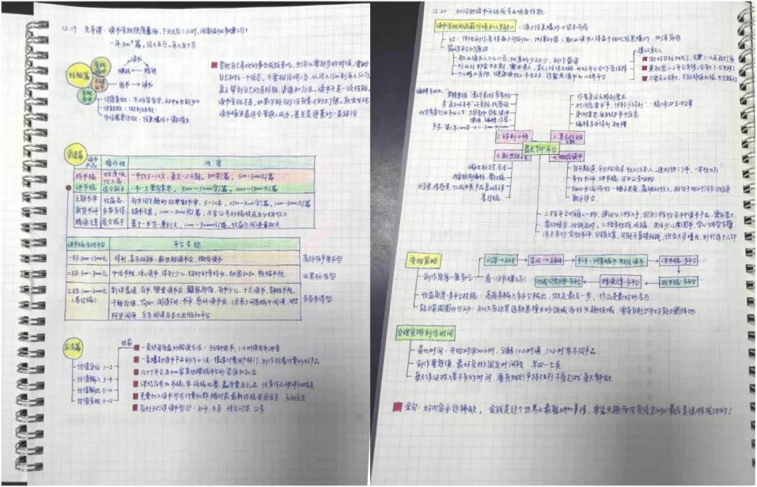 学生副业赚钱图片_剑灵副业怎么搭配赚钱_公务员副业做什么赚钱