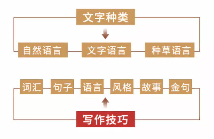 学生副业赚钱图片_公务员副业做什么赚钱_剑灵副业怎么搭配赚钱