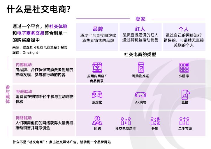 看广告赚钱那个软件好_社交电商副业赚钱吗_有什么副业能赚钱