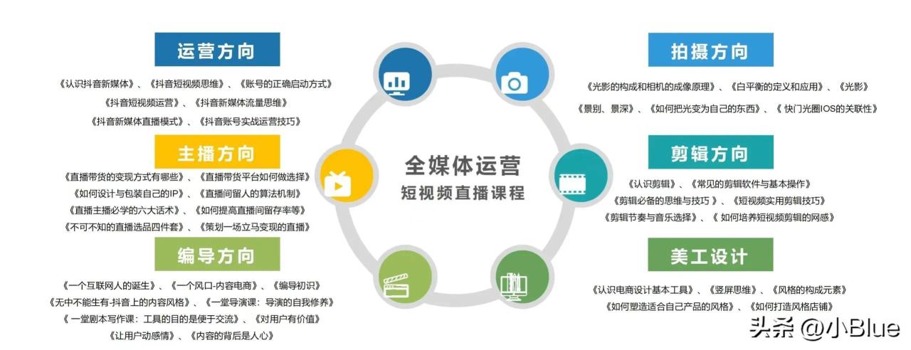 赚钱方法网站_网上赚钱工具_网上副业能做什么赚钱