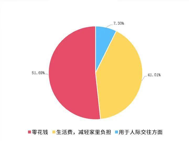 在家赚钱副业农村好做不_农村在家副业做什么好赚钱_在家农村干什么能挣钱