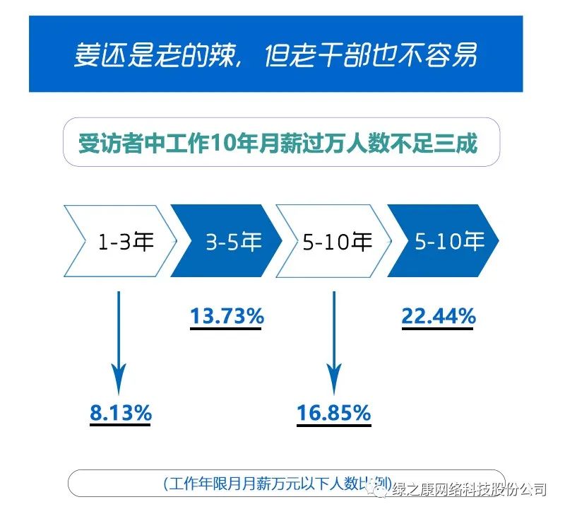 月薪1万什么副业好赚钱_赚钱的副业月入2k_赚钱副业月薪好吗