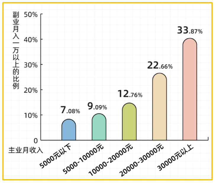 女孩子可以做哪些副业赚钱_上班族干什么副业赚钱_目前什么副业赚钱快