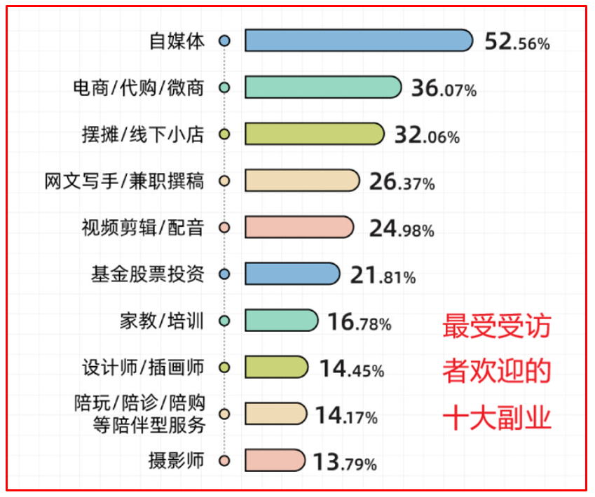 上班族干什么副业赚钱_目前什么副业赚钱快_女孩子可以做哪些副业赚钱