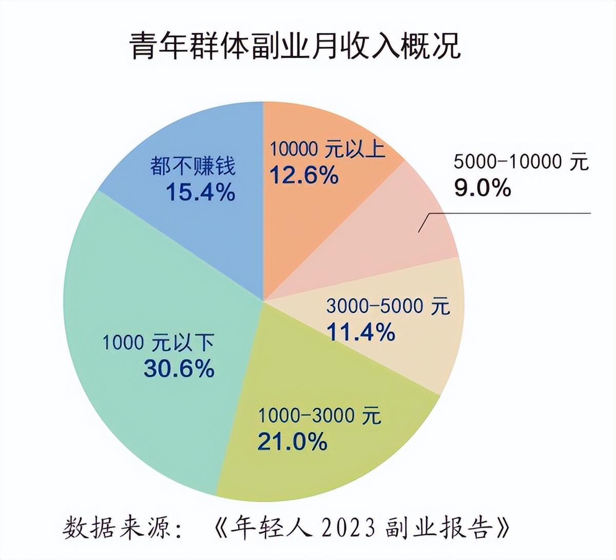 学生赚钱的副业是什么职业_学生副业兼职做_赚钱副业职业学生是做什么的