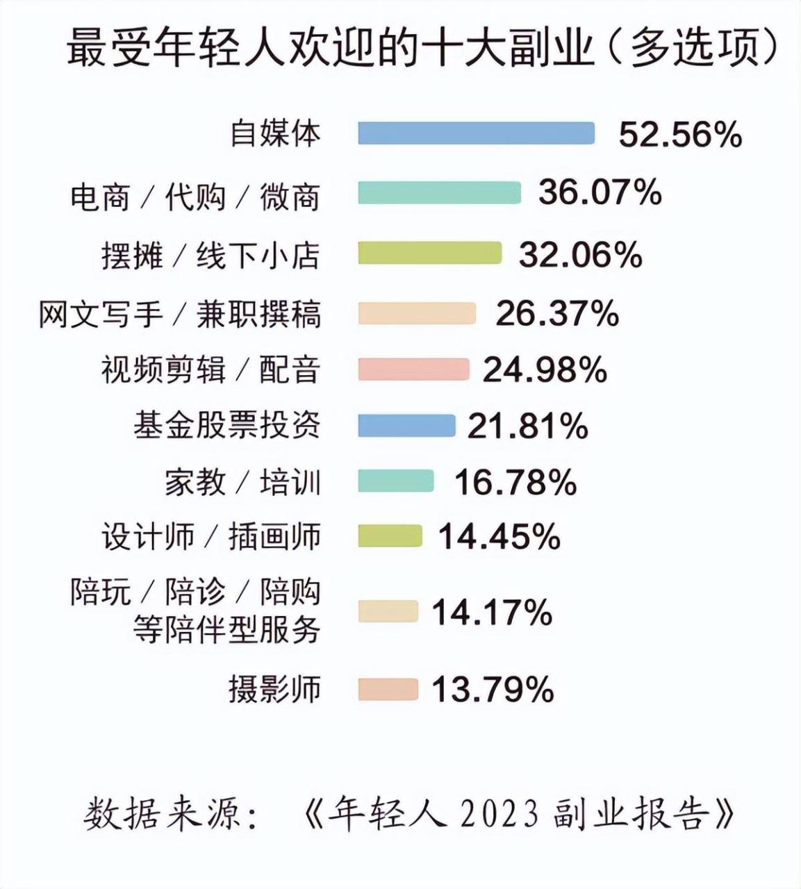 学生副业兼职做_赚钱副业职业学生是做什么的_学生赚钱的副业是什么职业