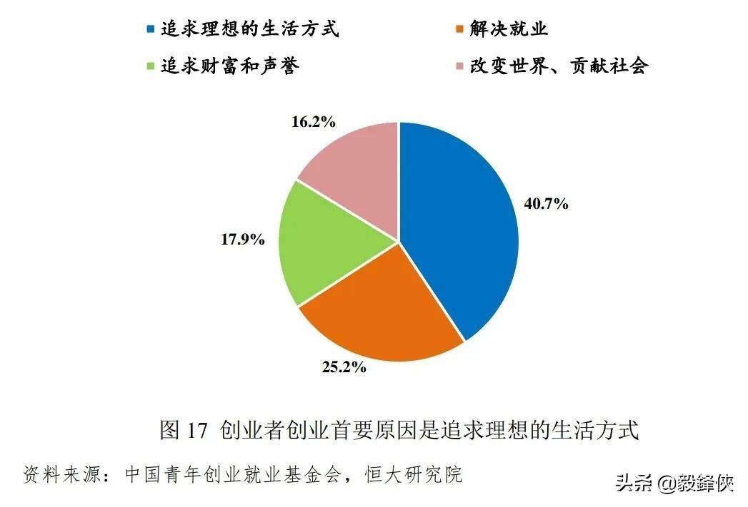 00后如何做副业赚钱_00后副业做什么好_00后赚钱副业做什么好