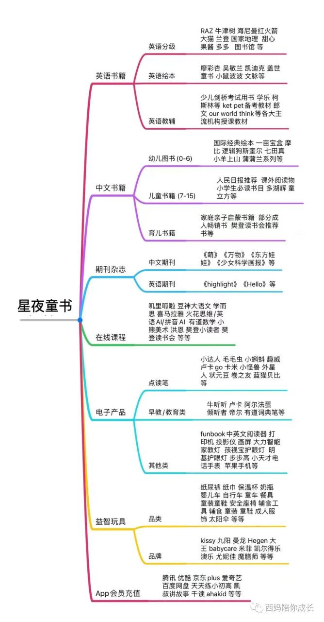 晚上下班适合干的副业_兼职副业可以做些什么赚钱_适合女性下班后的副业