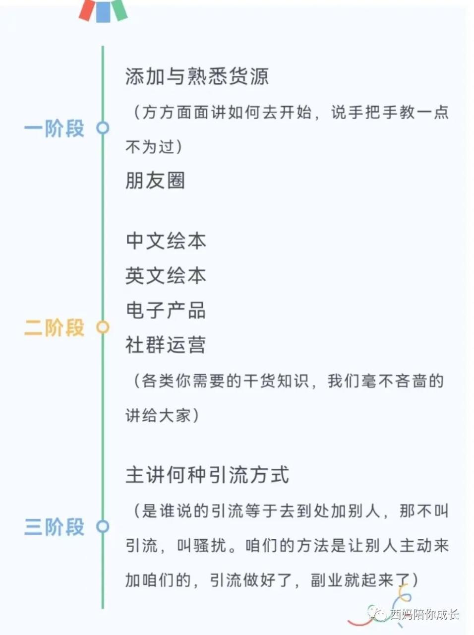 适合女性下班后的副业_晚上下班适合干的副业_兼职副业可以做些什么赚钱