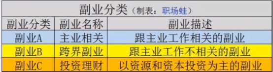 国企员工做副业_国企发展副业_投资小的实体副业赚钱吗