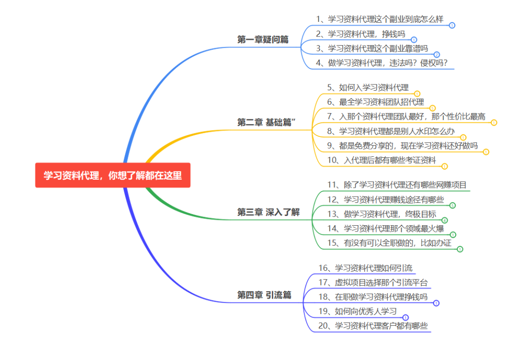 副业代理什么比较好_什么副业好搞活动赚钱_代理和副业的区别