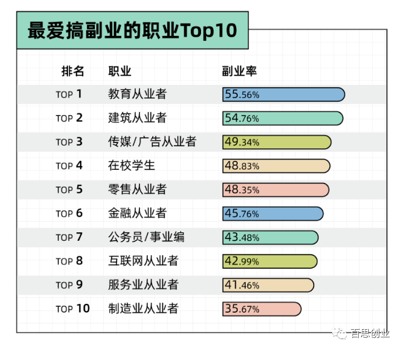 年轻人搞副业_网上做副业赚钱是真的吗_赚年轻人钱的项目