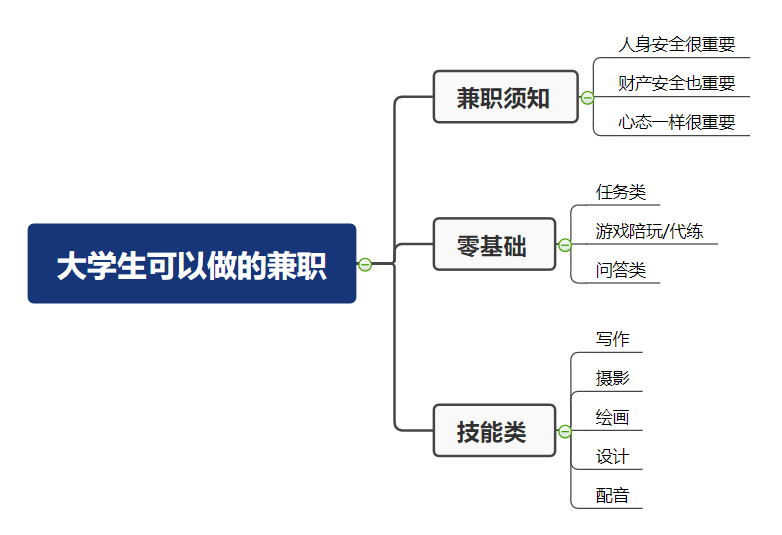 能在家赚钱的_在家能赚钱的副业推荐平台_能在家挣钱的正规平台