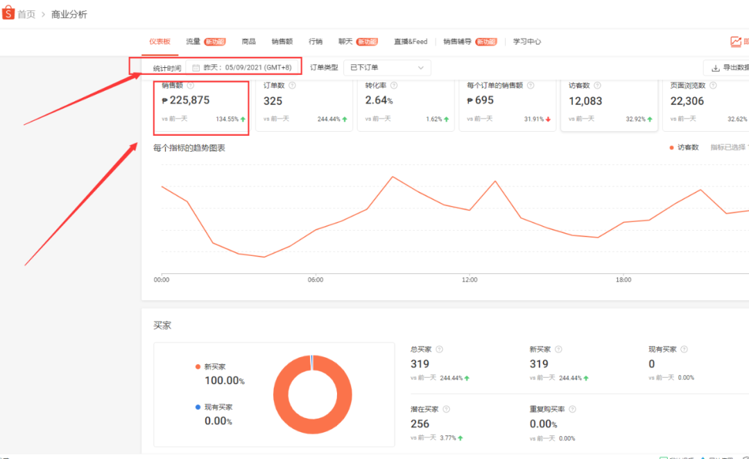 跨境电商副业赚钱_青海跨境电商副业赚钱吗_跨境电商从零起步