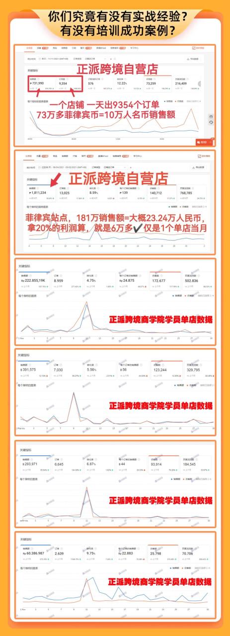 青海跨境电商副业赚钱吗_跨境电商从零起步_跨境电商副业赚钱