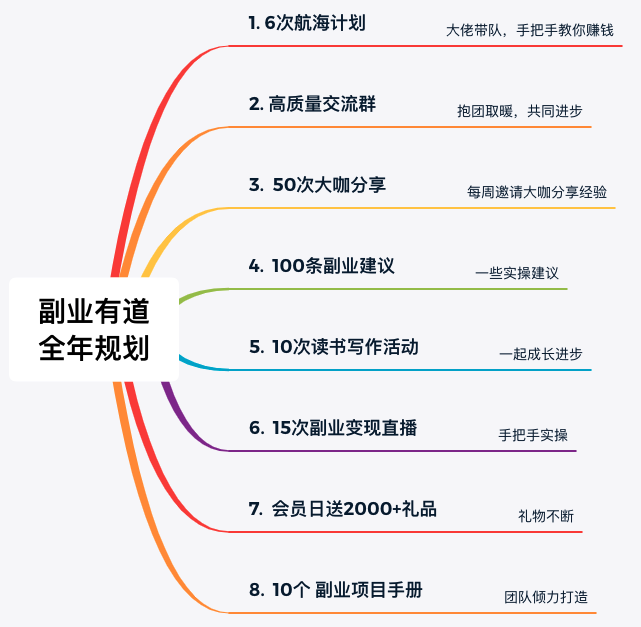 搞副业什么意思_上班族搞副业_电脑能搞什么副业赚钱