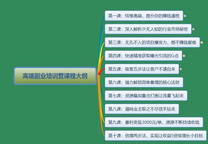 怎样做副业投资赚钱_赚钱副业投资方法是什么_副业零投资赚钱方法是什么