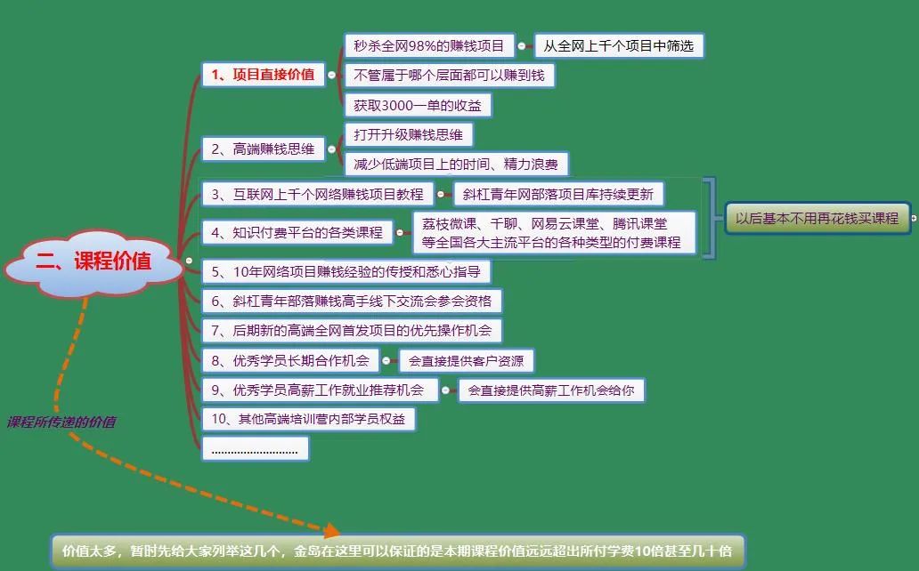 副业零投资赚钱方法是什么_赚钱副业投资方法是什么_怎样做副业投资赚钱