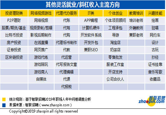 如何兼职保险销售_普通玩家能做什么副业赚钱_副业做保险怎么样