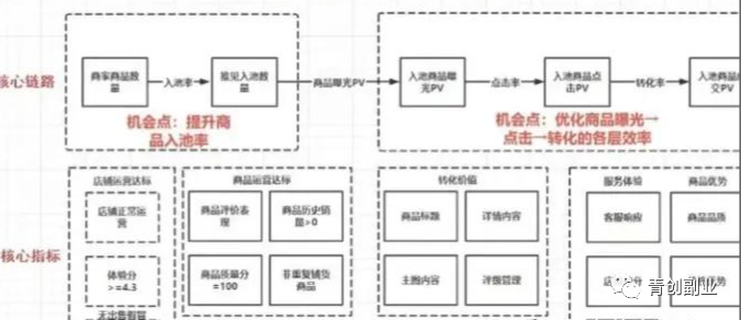 现在哪个副业最赚钱_什么网络兼职靠谱赚钱_干什么兼职副业赚钱